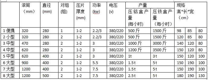 易拉罐壓片機(jī) 現(xiàn)貨銷(xiāo)售(圖2)